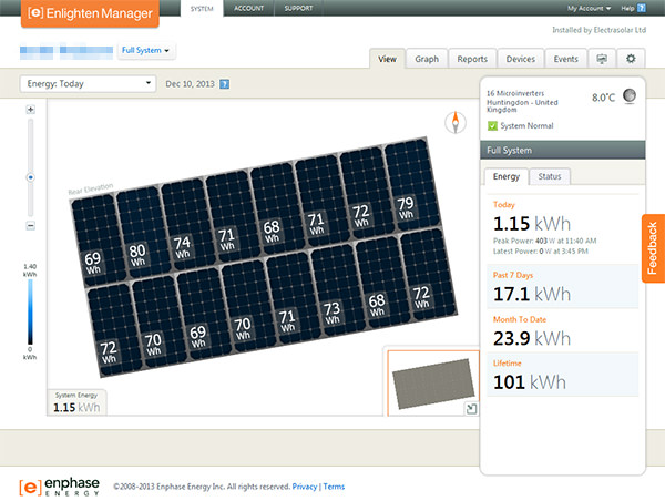 Microinverter monitoring